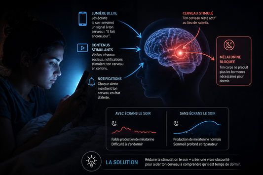 Pourquoi ton téléphone t'empêche vraiment de dormir ?